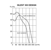 Imagen de Extractor Silent 300 CZ Design SOLER Y PALAU